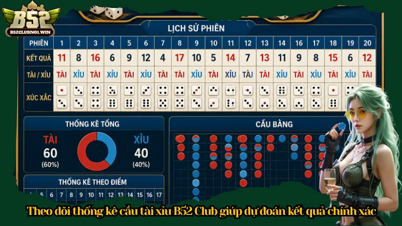 Theo dõi thống kê cầu tài xỉu B52 Club giúp dự đoán kết quả chính xác