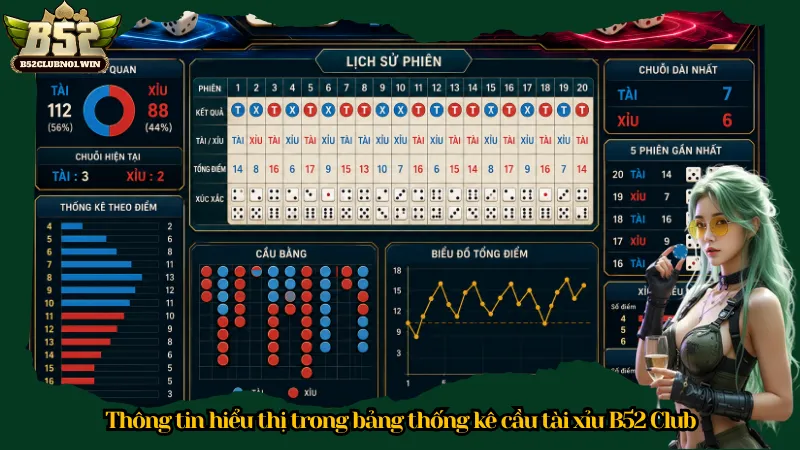 Thông tin hiểu thị trong bảng thống kê cầu tài xỉu B52 Club