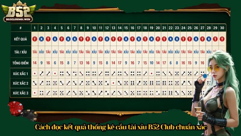 Cách đọc kết quả thống kê cầu tài xỉu B52 Club chuẩn xác