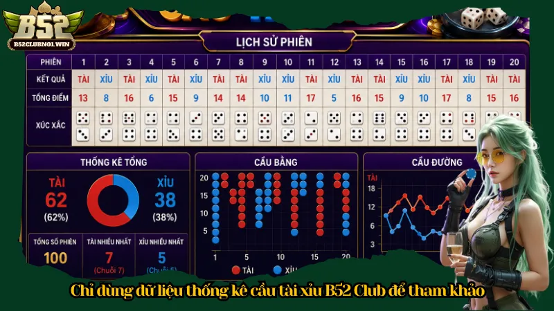 Chỉ dùng dữ liệu thống kê cầu tài xỉu B52 Club để tham khảo